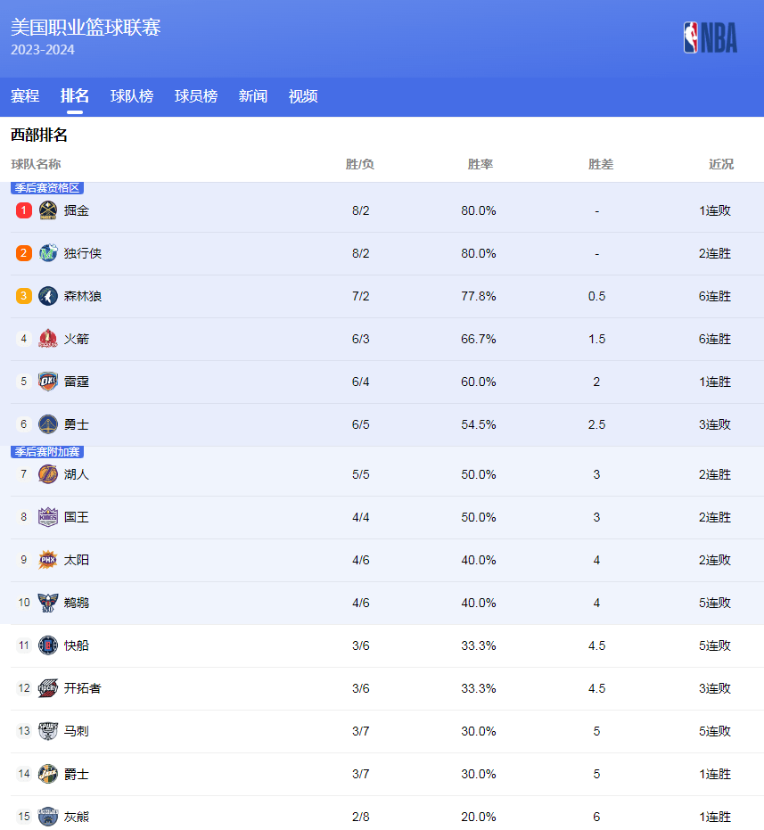 英尺